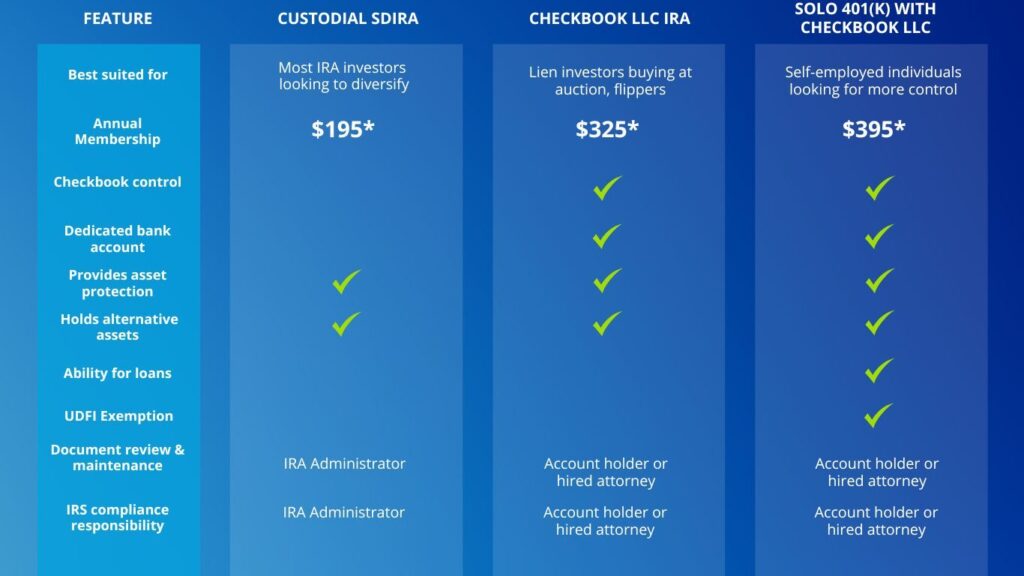 2024 Not to exceed $69,000 (if under 50) Not to exceed $76,500 (if over age 50) 2025 Not to exceed $70,000 (if under 50) Not to exceed $77,500 (age 50 59;64+) Not to exceed $81,250 (age 60 63) (1)