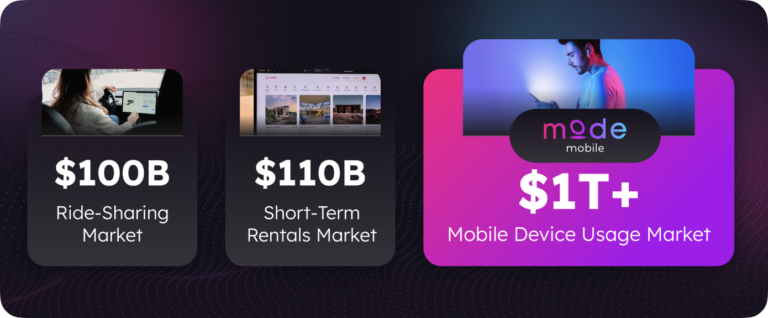 Airbnb + Uber + Mode $1T Market
